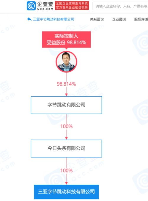 三亞字節(jié)跳動(dòng)科技公司成立，拓展信息技術(shù)咨詢業(yè)務(wù)